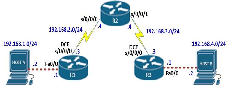 networking - How is next hop defined in routing table? - Super User