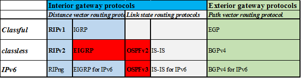 dynamic-routing-protocols-ccna-blog