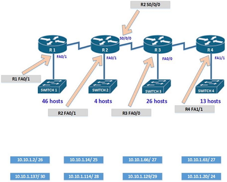 CCNA Subnetting 