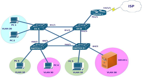 CCENT CCNA STP Exam Question