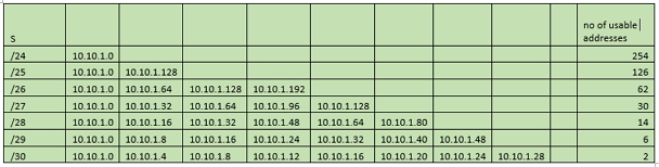 CCNA Subnet Chart